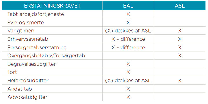 Erstatningskravet