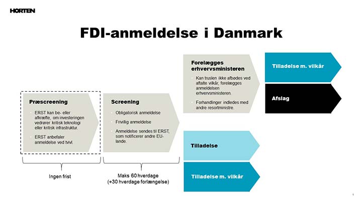 FDI-anmeldelse i Danmark