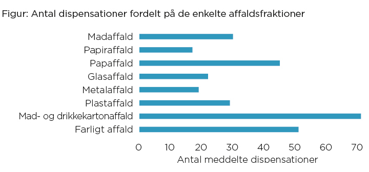 Affaldsfraktioner