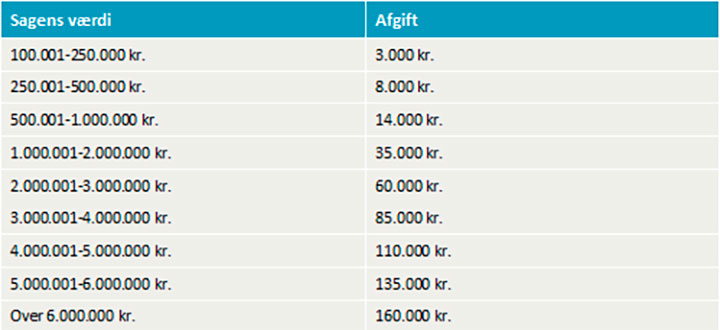 Finansielt netværk 2020 - tabeloversigt
