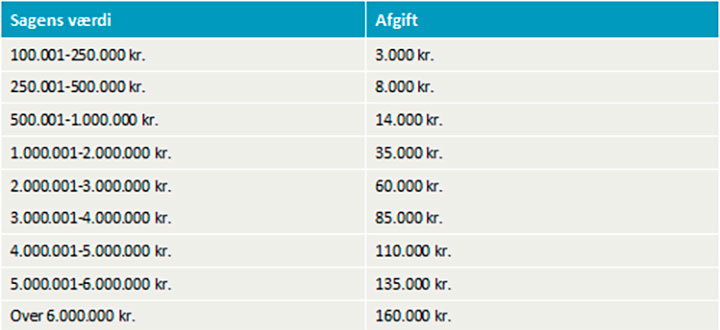 Finansielt netværk 2020 - tabeloversigt