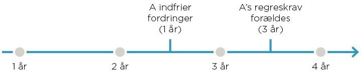 Forældelsesfrister