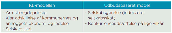 Selskabsgørelse af kommunale forbrændingsanlæg - modeller