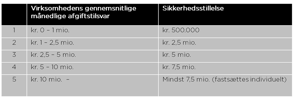 Trappemodel for afgiftsfastsættelsen