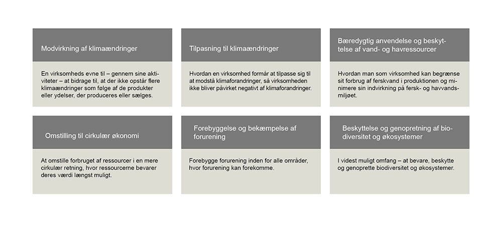 Taksonomiforordningen - seks klima- og miljømål